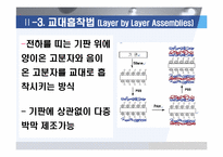 [나노공학] 교대흡착법에 의한 다층 나노박막제조-7