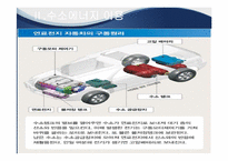 [환경공학] 미래에너지-브라운 가스와 수소에너지의 이용-10