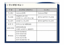 [환경공학] 미래에너지-브라운 가스와 수소에너지의 이용-16