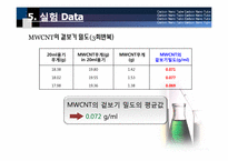 [나노공학] 압출성형기를 이용한 탄소나노튜브-고분자 나노복합소재의 제조-11