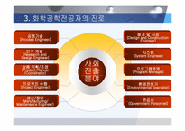[화학공학] 화학공학 정의및 발전과 현황-9