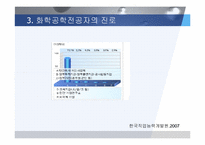 [화학공학] 화학공학 정의및 발전과 현황-10