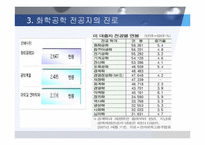 [화학공학] 화학공학 정의및 발전과 현황-11