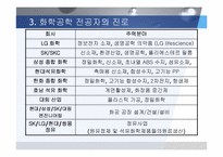 [화학공학] 화학공학 정의및 발전과 현황-12