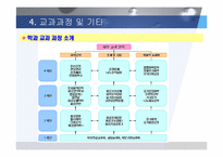 [화학공학] 화학공학 정의및 발전과 현황-13