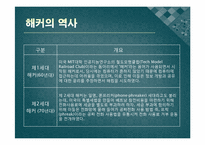 [정보윤리] 해킹과 컴퓨터 바이러스-3