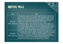 [정보윤리] 해킹과 컴퓨터 바이러스-4