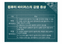 [정보윤리] 해킹과 컴퓨터 바이러스-8