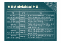 [정보윤리] 해킹과 컴퓨터 바이러스-10