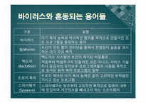 [정보윤리] 해킹과 컴퓨터 바이러스-12