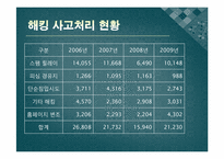 [정보윤리] 해킹과 컴퓨터 바이러스-13