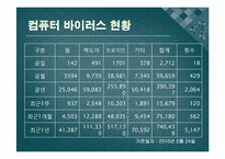 [정보윤리] 해킹과 컴퓨터 바이러스-15