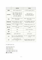 [보육학개론] 유치원, 보육시설 통합 `유보일원화` 찬반 토론-4