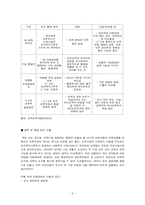 [보육학개론] 유치원, 보육시설 통합 `유보일원화` 찬반 토론-6