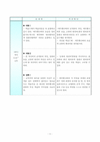[교육학개론] 초등과학교육론(생명 영역) 3-1-3 동물의한살이 교수학습 과정안-5