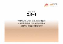 [교육학개론] 탈북청소년을 위한 `여명학교` 기관조사-20