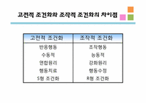 [교육심리] 행동주의 학습이론- 고전적 조건화, 조작적 조건화-13
