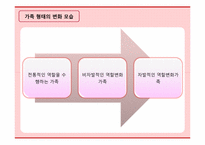 [가족학] 현대사회 가족 역할변화 실태와 장단점-4