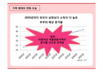[가족학] 현대사회 가족 역할변화 실태와 장단점-5