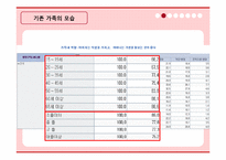 [가족학] 현대사회 가족 역할변화 실태와 장단점-7