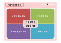 [가족학] 현대사회 가족 역할변화 실태와 장단점-12