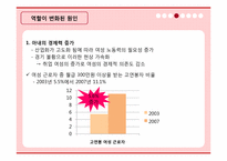 [가족학] 현대사회 가족 역할변화 실태와 장단점-14