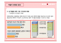 [가족학] 현대사회 가족 역할변화 실태와 장단점-15