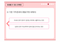 [가족학] 현대사회 가족 역할변화 실태와 장단점-19