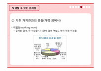 [가족학] 현대사회 가족 역할변화 실태와 장단점-20