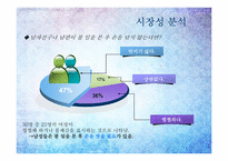 [사업계획서] 남성용 소변기 및 세면대 일체형 COMBO 개발 계획서-8