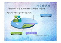 [사업계획서] 남성용 소변기 및 세면대 일체형 COMBO 개발 계획서-9