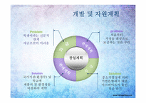 [사업계획서] 남성용 소변기 및 세면대 일체형 COMBO 개발 계획서-13