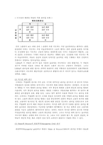 전통적 리더십 이론인 특성이론, 행동이론, 상황이론의 내용 비교-5