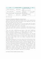 전통적 리더십 이론인 특성이론, 행동이론, 상황이론의 내용 비교-10