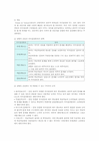 전통적 리더십 이론인 특성이론, 행동이론, 상황이론의 내용 비교-11