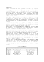 [사례관리] 사례관리의 과정과 적용사례-4