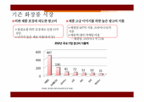 [유통관리론] 미샤(MISSHA)의 유통경로분석-9
