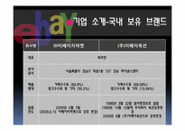 [기업사례분석][국제경영] eBay(옥션,G마켓)의 국내 진출 사례분석-4