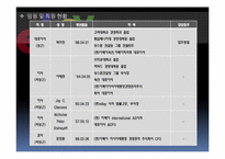 [기업사례분석][국제경영] eBay(옥션,G마켓)의 국내 진출 사례분석-5