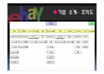 [기업사례분석][국제경영] eBay(옥션,G마켓)의 국내 진출 사례분석-7