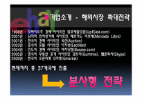 [기업사례분석][국제경영] eBay(옥션,G마켓)의 국내 진출 사례분석-8
