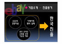 [기업사례분석][국제경영] eBay(옥션,G마켓)의 국내 진출 사례분석-9