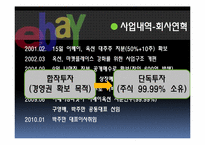 [기업사례분석][국제경영] eBay(옥션,G마켓)의 국내 진출 사례분석-10