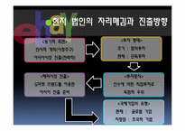 [기업사례분석][국제경영] eBay(옥션,G마켓)의 국내 진출 사례분석-15