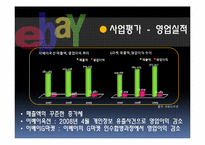 [기업사례분석][국제경영] eBay(옥션,G마켓)의 국내 진출 사례분석-16