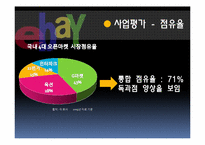 [기업사례분석][국제경영] eBay(옥션,G마켓)의 국내 진출 사례분석-17