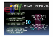 [기업사례분석][국제경영] eBay(옥션,G마켓)의 국내 진출 사례분석-19