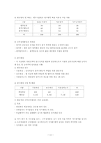 [인적자원관리] KB국민은행의 성과평과관리시스템 분석-12