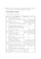 가드너(Gardner)의 다중지능이론과 다중지능교육의 이해-7