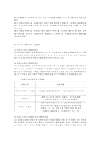 지역사회의 공공복지실천과 시범사회복지사무소00-3